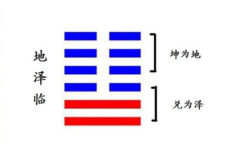 臨卦 工作|19. 臨卦 (地澤臨) 